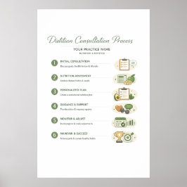 Dietitian Consultation Process Poster (Semi-Gloss)