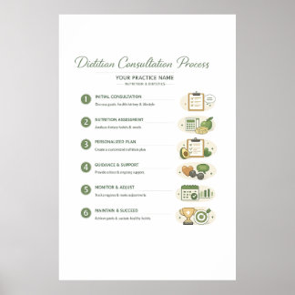 Dietitian Consultation Process Poster (Semi-Gloss)
