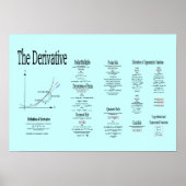 Differenzialrechnung, Derivat und Formel Poster (Vorne)