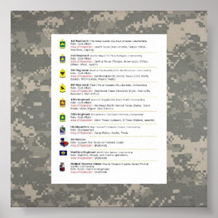 digital, 10 Möglichkeiten zu TXSG, EINHEITEN TXSG Poster