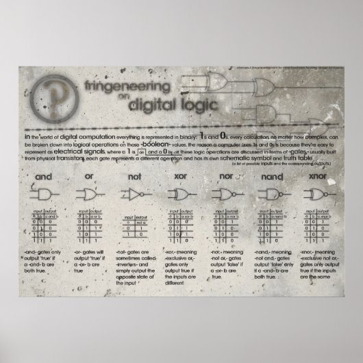 "Digital Logic Gates" Poster (Vorne)