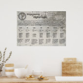 "Digital Logic Gates" Poster (Küche)