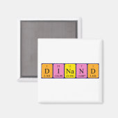 Dinar-Periodenmagnet Magnet (Vorderseite/Rückseite)