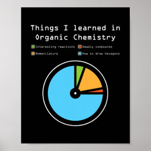 Dinge, die ich in der Bio Chemie lustig gelernt ha Poster