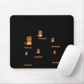 Dinge, die ich in meiner Freizeit mache, lustiger Mousepad (Mit Mouse)