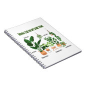 Dinge, die ich in meiner Freizeit tue - Gärtner, G Notizblock (Rechte Seite)