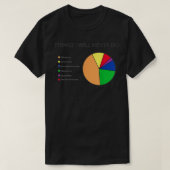 Dinge, die ich nie Pie Chart machen werde T-Shirt (Design vorne)