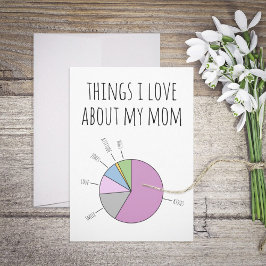 Dinge, die ich über meine Mama Liebe Füllen Sie di Feiertagskarte