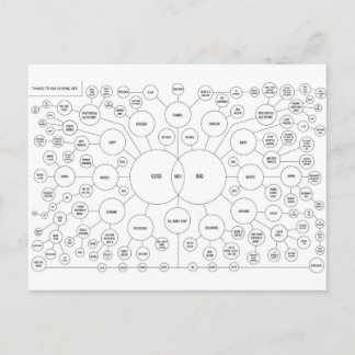 Dinge zu sagen während des Geschlechts Postkarte