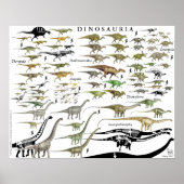 Dinosaur Groups Scale Poster Chart Gregory Paul #1 (Vorne)