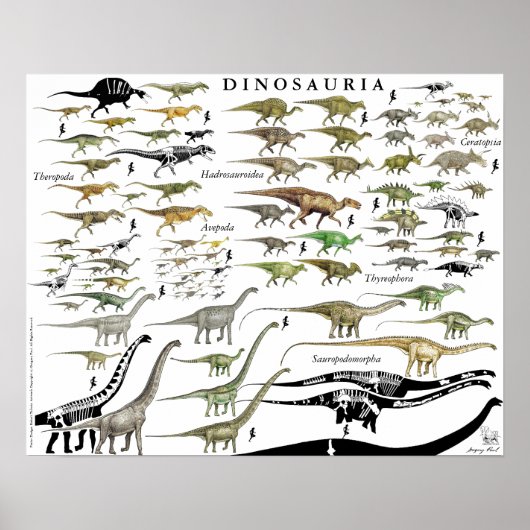 Dinosaur Groups Scale Poster Chart Gregory Paul #1 (Vorne)