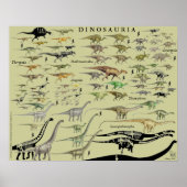 Dinosaur Groups Scale Poster Chart Gregory Paul #2 (Vorne)