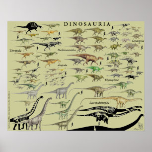 Dinosaur Groups Scale Poster Chart Gregory Paul #2
