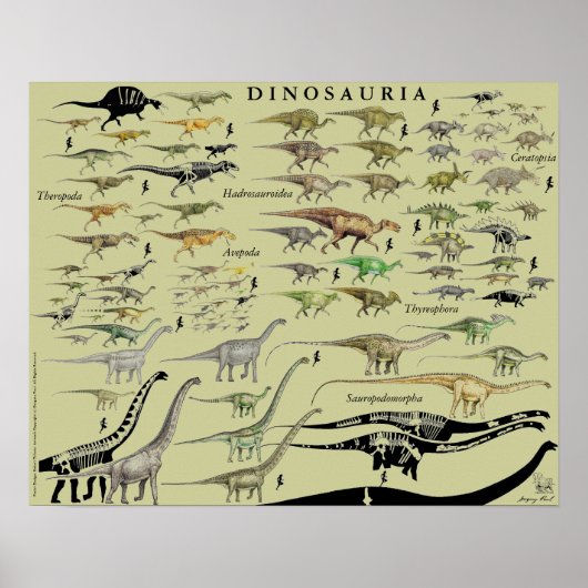 Dinosaur Groups Scale Poster Chart Gregory Paul #2 (Vorne)