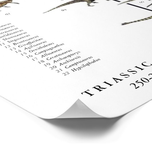 Dinosaur Pageant Poster Gregory Paul (Ecke)