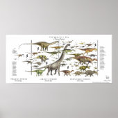 Dinosaur Pageant Poster Gregory Paul (Vorne)