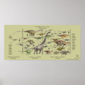Dinosaur Pageant Poster Gregory Paul - tan back (Vorne)