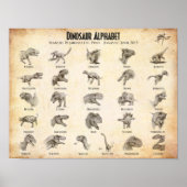 Dinosauralphabet Poster (Vorne)