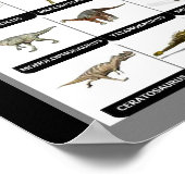 Dinosaurier Chart Poster (Ecke)