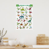 Dinosaurier-Diagramm Poster (Küche)