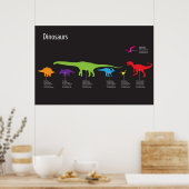 Dinosaurier Poster (Küche)