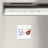 dinosdddddddddddd magnet (In Situ (Geschirrspüler))