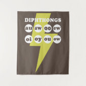 Dipthongs Englisch mit Phonik lernen Wandteppich (Vorderseite)