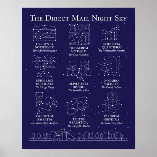 Direct Mail Night Sky Poster (Vorne)