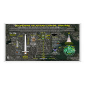 District of Columbia Mall Pyramid Poster (Vorderseite)