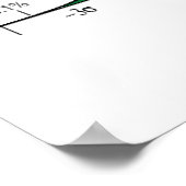 Disziplinierte probabilistische Geisteshaltung inn Poster (Ecke)