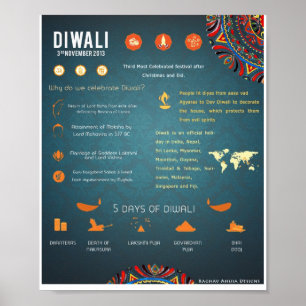 Diwali Plakat