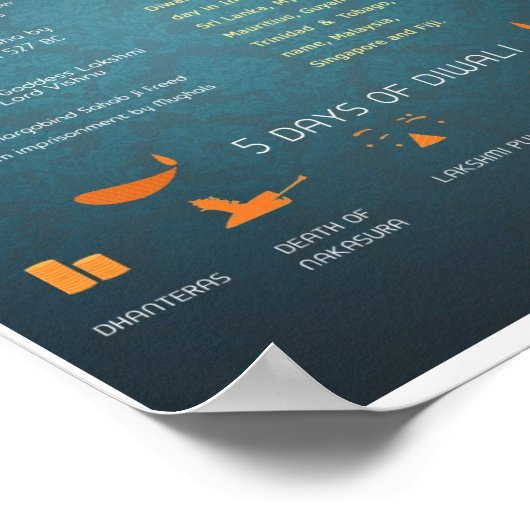 Diwali Poster (Ecke)