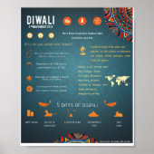 Diwali Poster (Vorne)