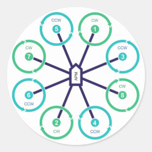 DIY Drohne OctoX Aufkleber