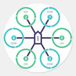 DIY Drone HexaX-Aufkleber Runder Aufkleber