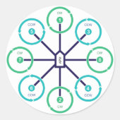 DIY Drone Octo+ Aufkleber (Vorderseite)