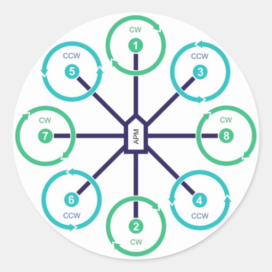 DIY Drone Octo+ Aufkleber (Vorderseite)