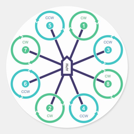DIY Drone OctoX Aufkleber (Vorderseite)