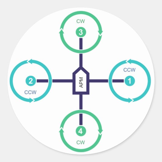 DIY Drone Quad+ Aufkleber (Vorderseite)