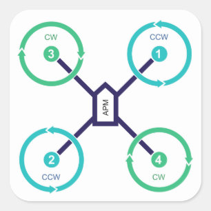 DIY Drone QuadX Aufkleber