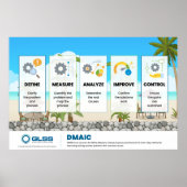 DMAIC Poster - 36" x 24" (Vorne)