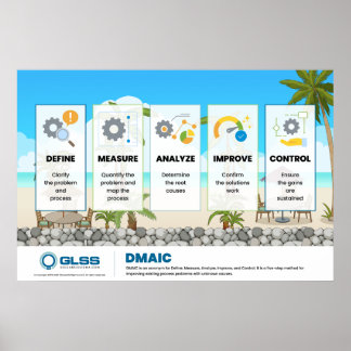 DMAIC Poster - 36" x 24"