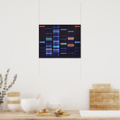 DNA-Poster Poster (Küche)