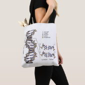 DNA-Struktur Deoxyribonukleinsäure Basendiagramm Tasche (Von Nahem)