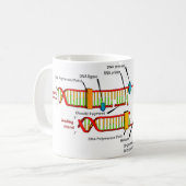 DNS-Reproduktion Kaffeetasse (Vorderseite Links)