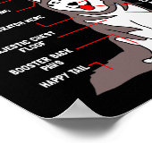 Dog Alaskan Malamute Anatomie Funny Malamute Poster (Ecke)