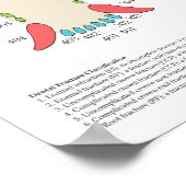 Dog Cat Veterinary Dental Chart Poster (Ecke)