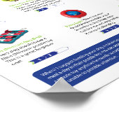 Dog Puzzle Toys Poster (Ecke)