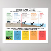 Dog Stress Scale - Scare Away - Beach Analogie Poster (Vorne)