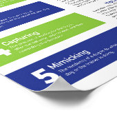 Dog Training Poster (Ecke)